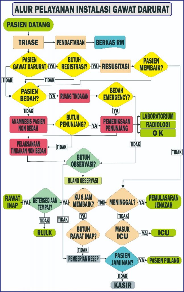 alur-pelayanan-instalasi-gawat-darurat-647x1024