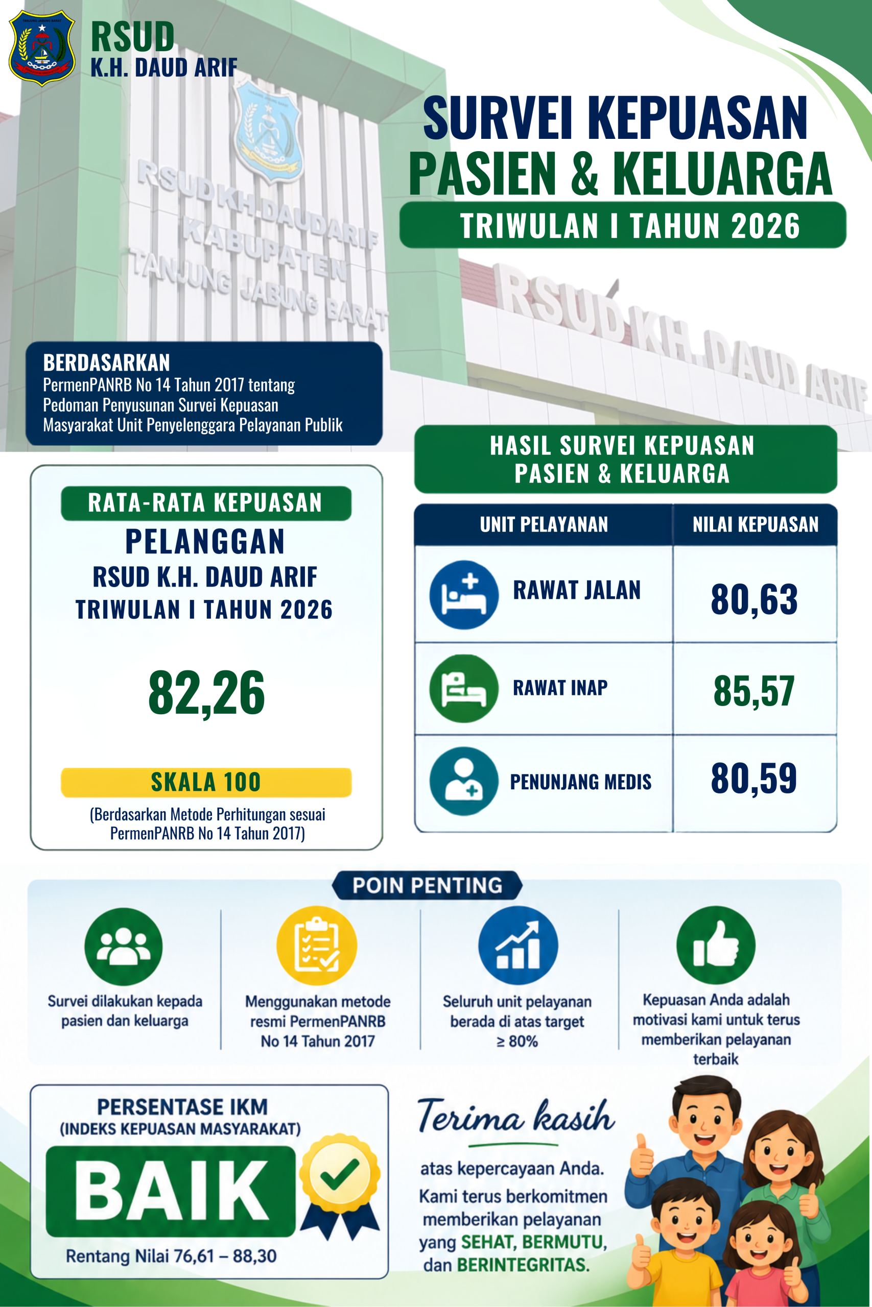 Infografis Indeks Kepuasan Masyarakat RSUD K.H Daud Arif Kabupaten Tanjung Jabung Barat